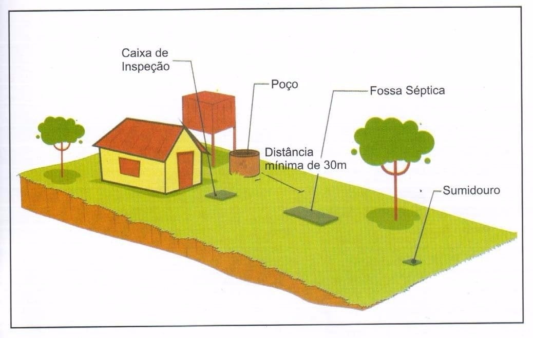 limpeza da fossa séptica