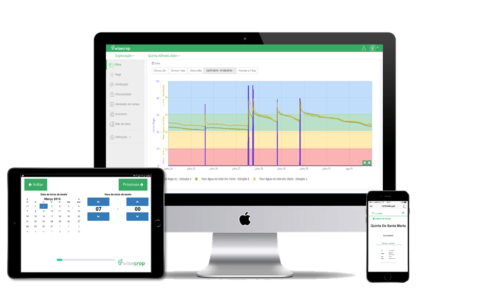 sistema operativo da agricultura wisecrop