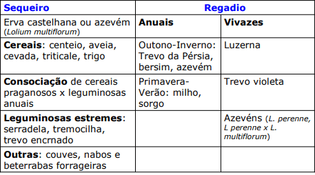 forragens e pastagens 