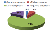 biotecnologia agrícola