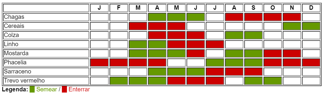 calendário adubação verde