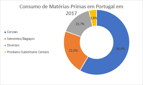 economia circular agricultura