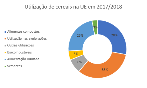 economia circular agroindustria