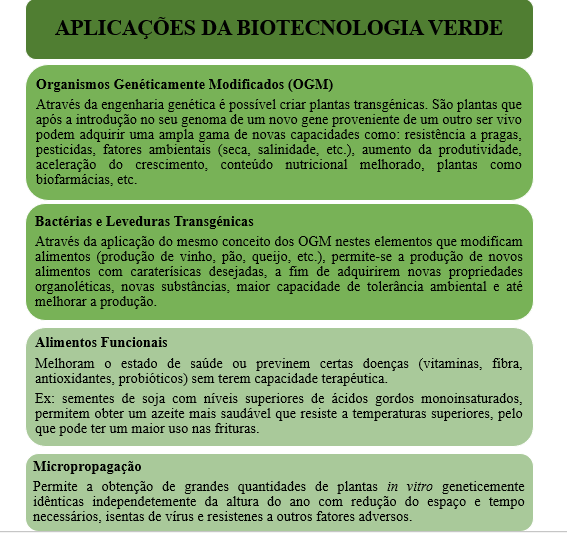 biotecnologia agrícola