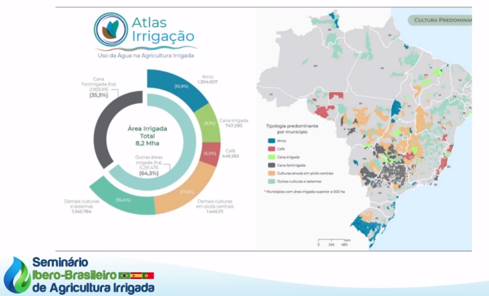 FENAREG apresenta prioridades do regadio nacional em Seminário Ibero-Brasileiro de Agricultura Irrigada