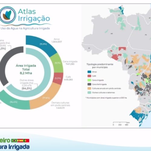 FENAREG apresenta prioridades do regadio nacional em Seminário Ibero-Brasileiro de Agricultura Irrigada